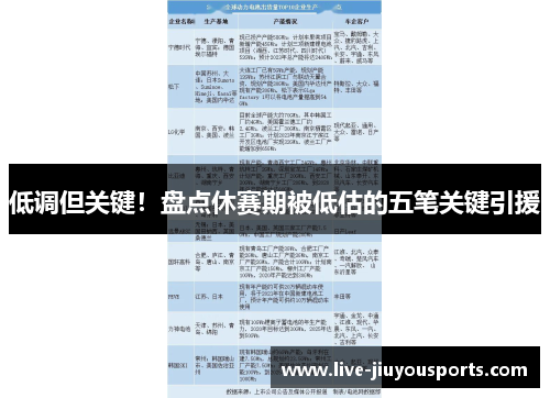 低调但关键！盘点休赛期被低估的五笔关键引援